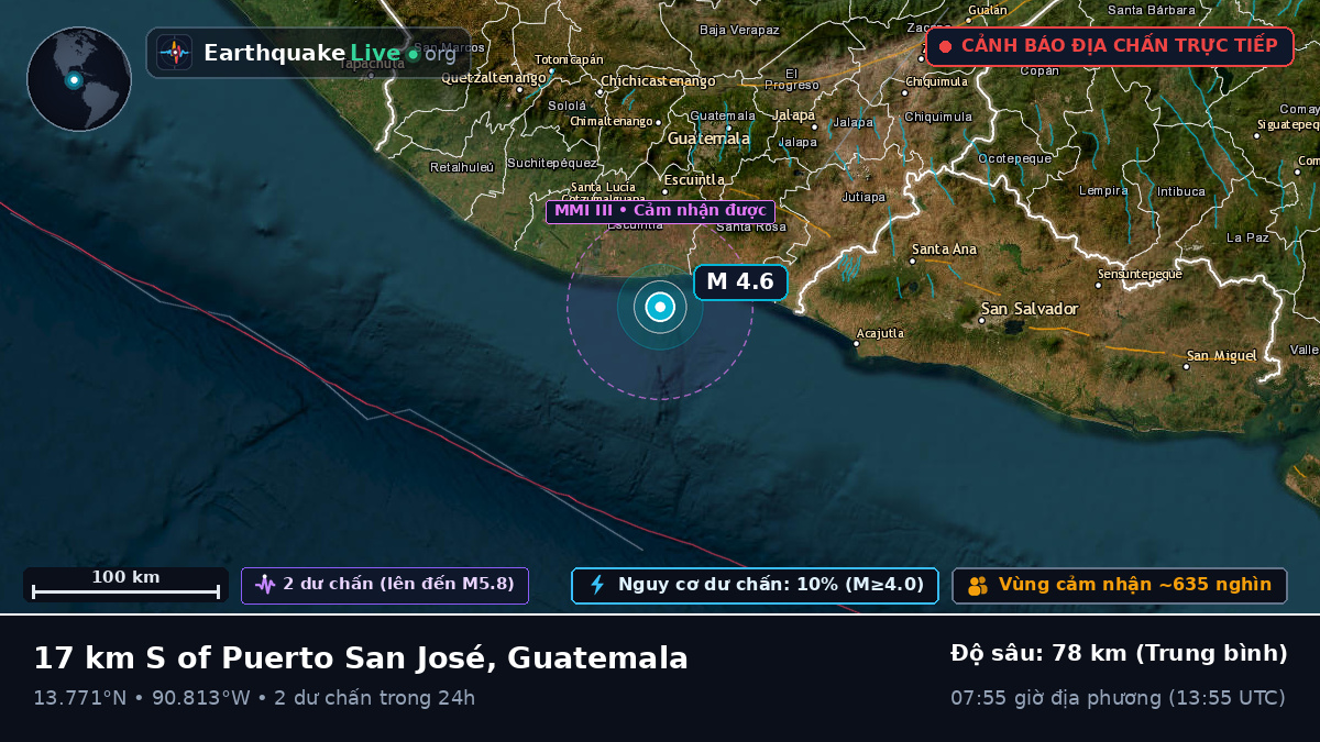 Escuintla, Guatemala