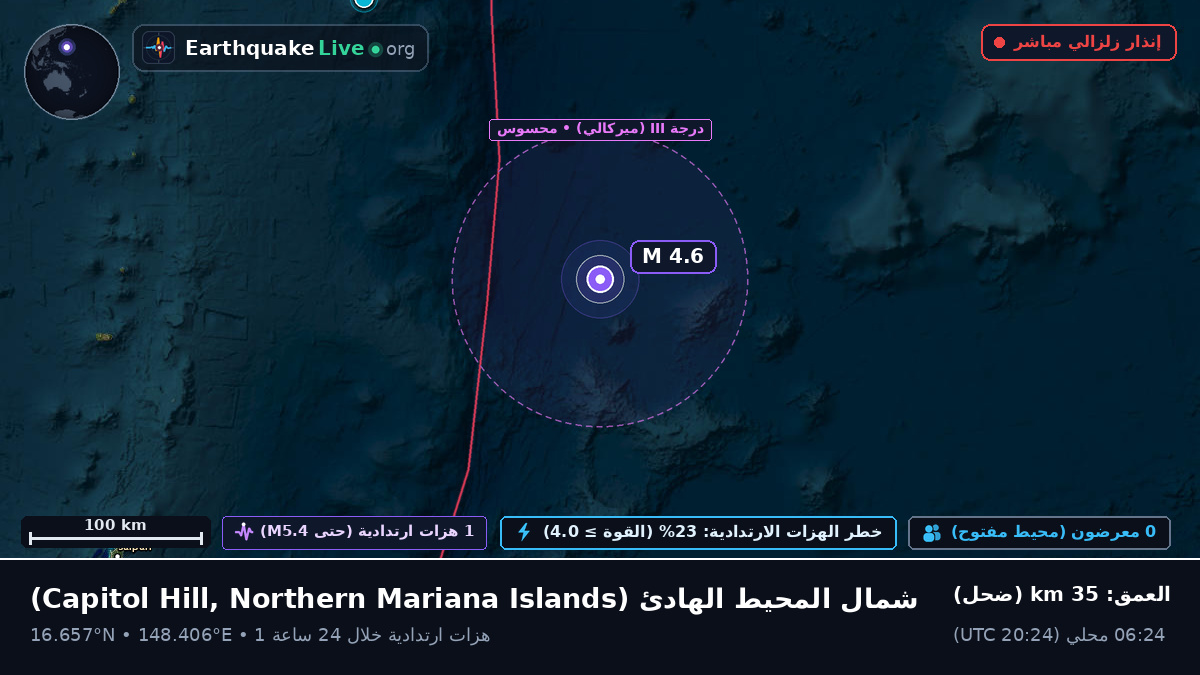 شمال المحيط الهادئ (Northern Mariana Islands)
