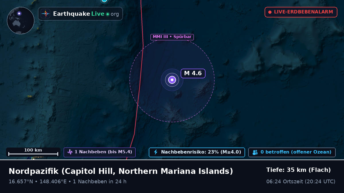 Nordpazifik (Northern Mariana Islands)