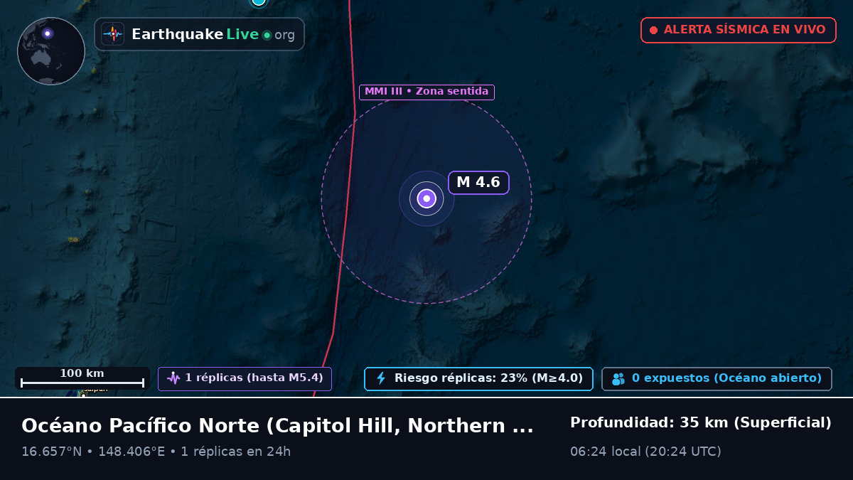 Océano Pacífico Norte (Northern Mariana Islands)