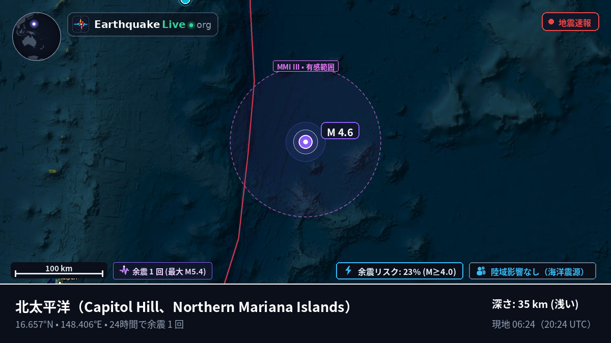北太平洋 (Northern Mariana Islands)