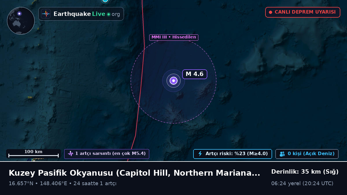 Kuzey Pasifik Okyanusu (Northern Mariana Islands)