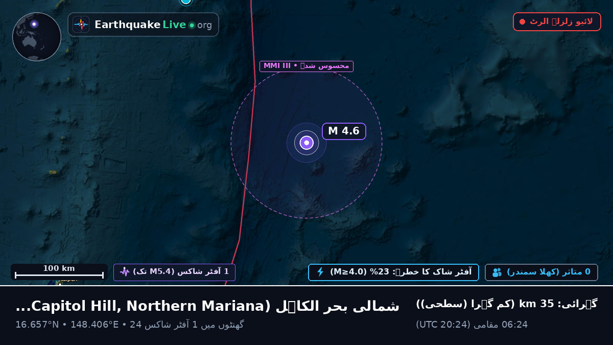 شمالی بحر الکاہل (Northern Mariana Islands)