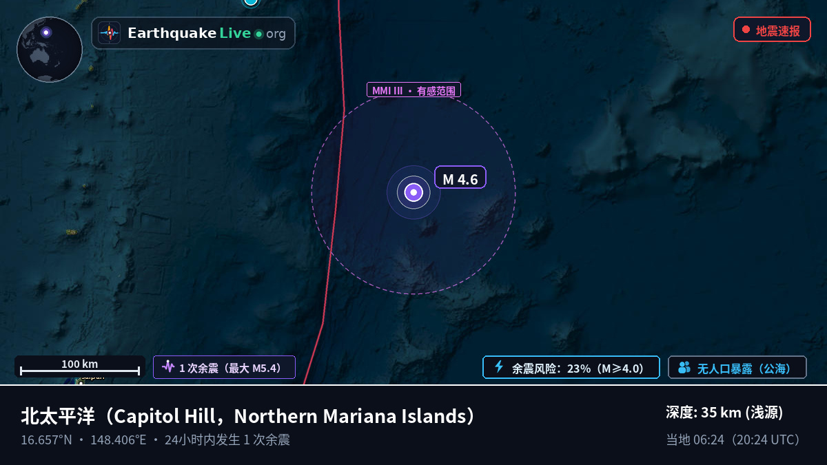 北太平洋 (Northern Mariana Islands)