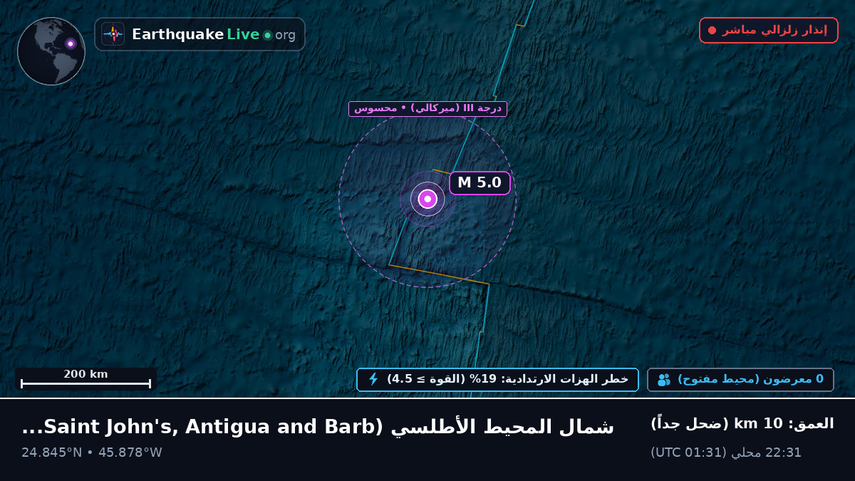شمال المحيط الأطلسي (Antigua and Barbuda)