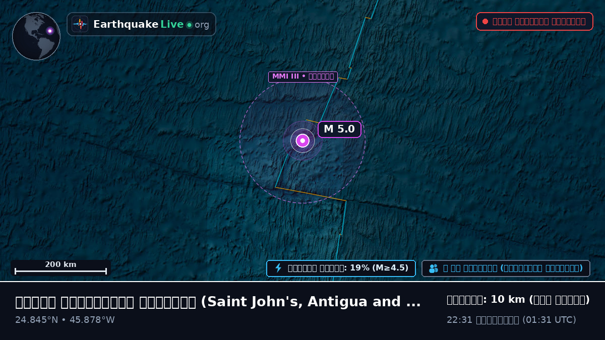 উত্তর আটলান্টিক মহাসাগর (Antigua and Barbuda)