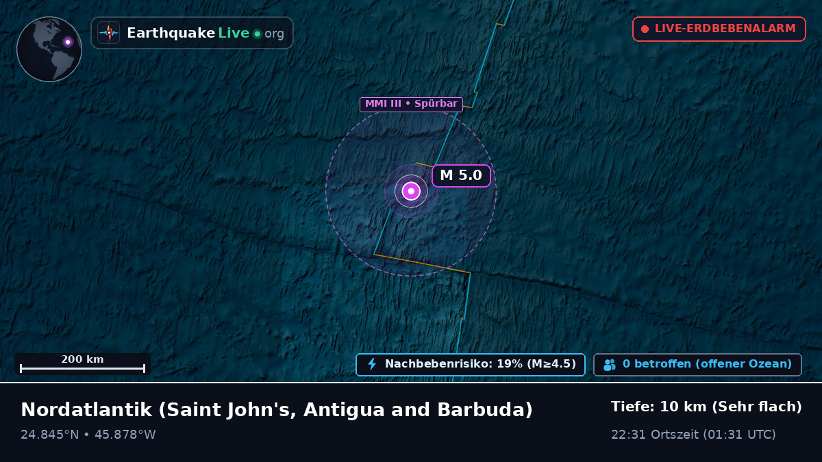 Nordatlantik (Antigua and Barbuda)