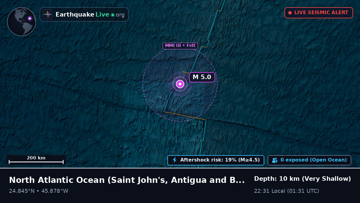 North Atlantic Ocean (Antigua and Barbuda)
