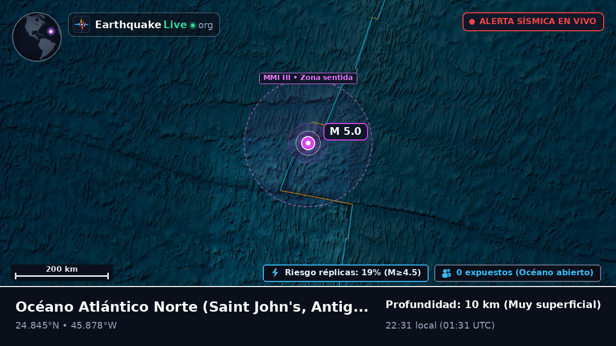 Océano Atlántico Norte (Antigua and Barbuda)