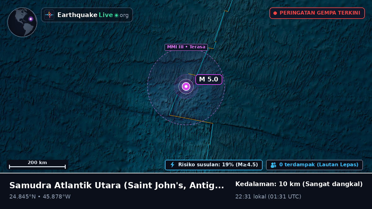 Samudra Atlantik Utara (Antigua and Barbuda)