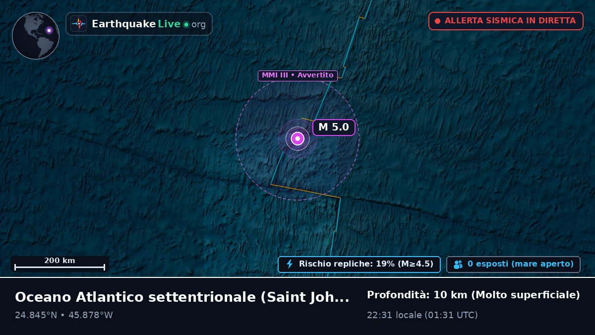 Oceano Atlantico settentrionale (Antigua and Barbuda)