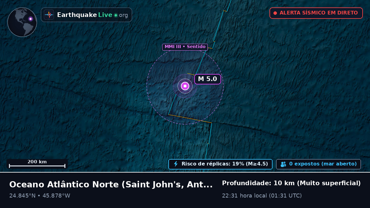 Oceano Atlântico Norte (Antigua and Barbuda)