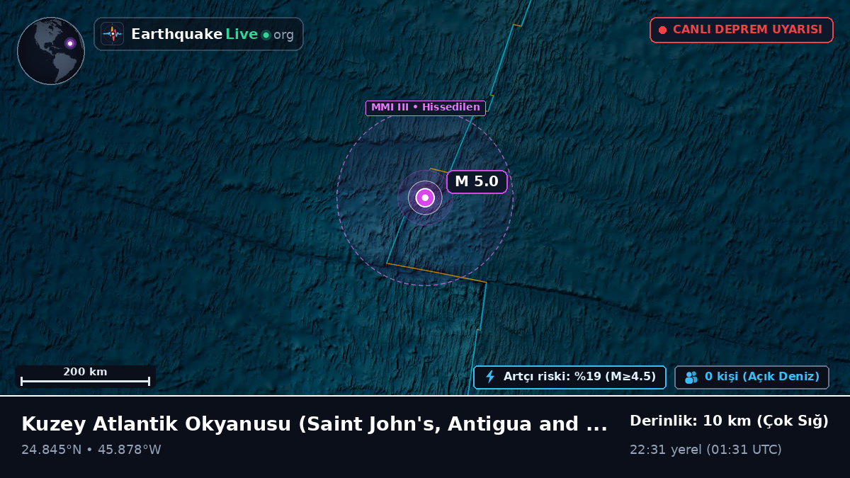Kuzey Atlantik Okyanusu (Antigua and Barbuda)