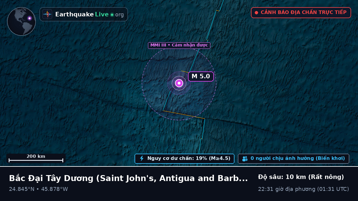 Bắc Đại Tây Dương (Antigua and Barbuda)