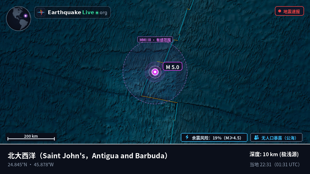 北大西洋 (Antigua and Barbuda)