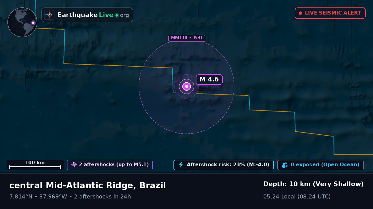 North Atlantic Ocean (Brazil)