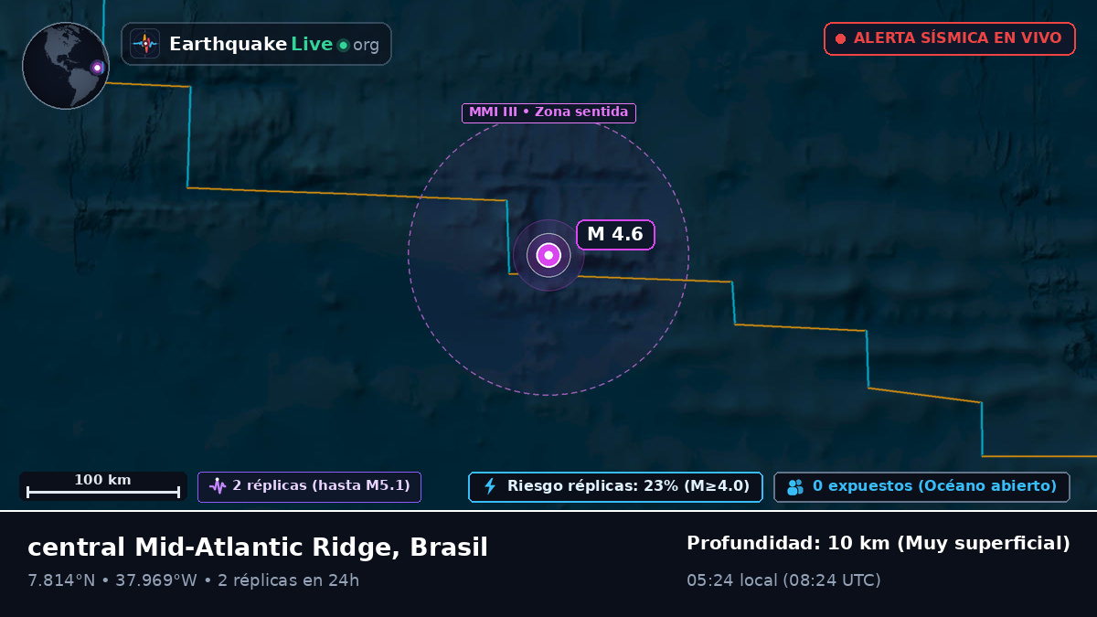 Océano Atlántico Norte (Brasil)