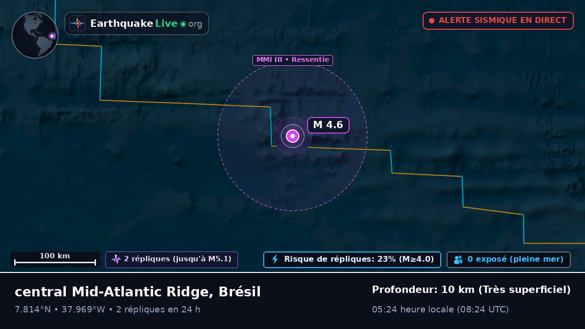Océan Atlantique Nord (Brésil)