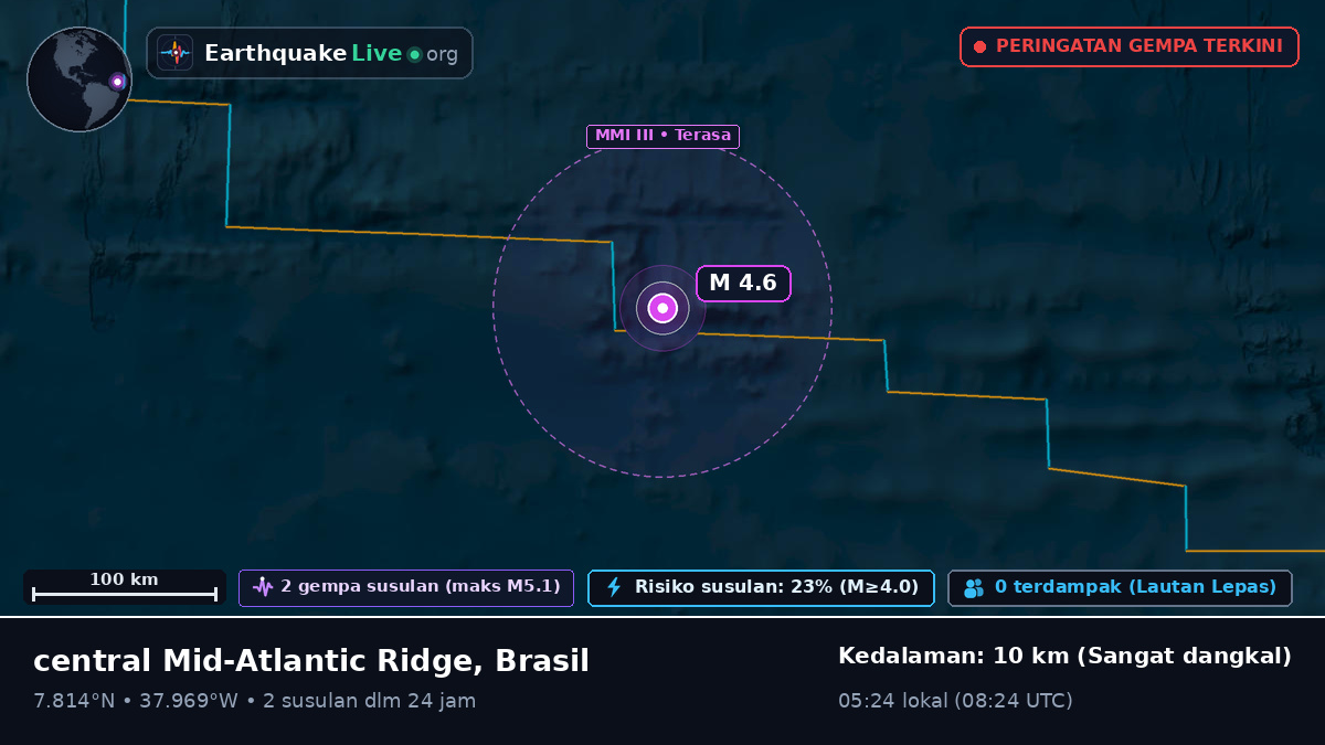 Samudra Atlantik Utara (Brasil)