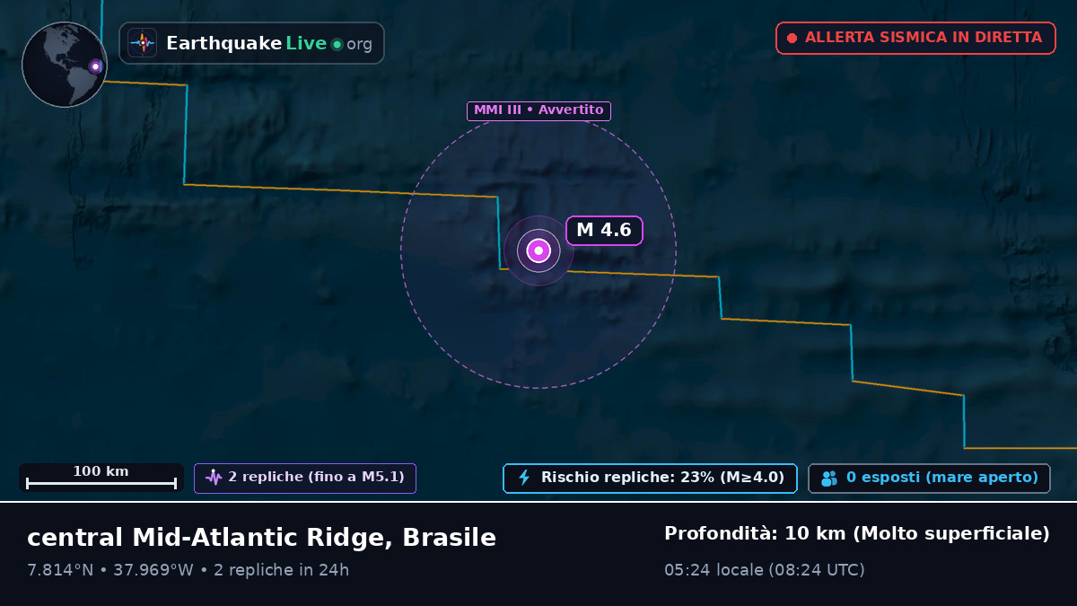 Oceano Atlantico settentrionale (Brasile)