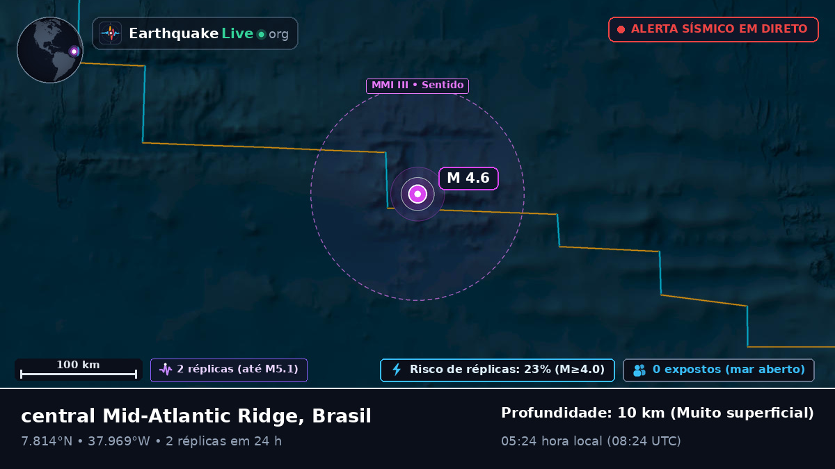 Oceano Atlântico Norte (Brasil)
