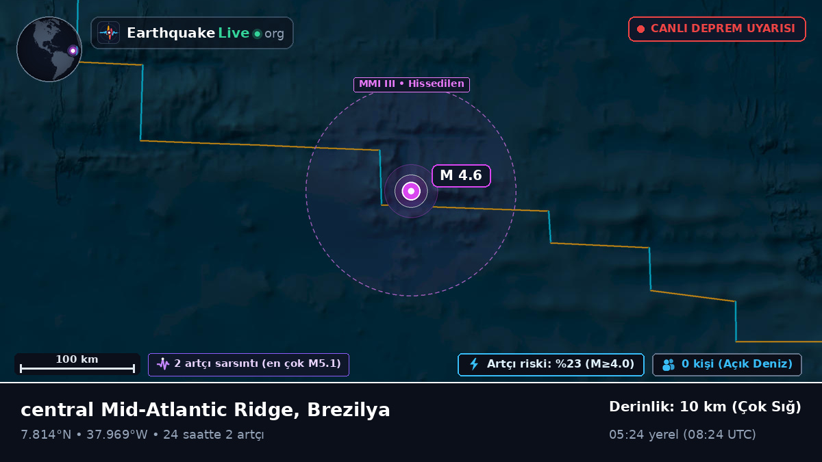 Kuzey Atlantik Okyanusu (Brezilya)