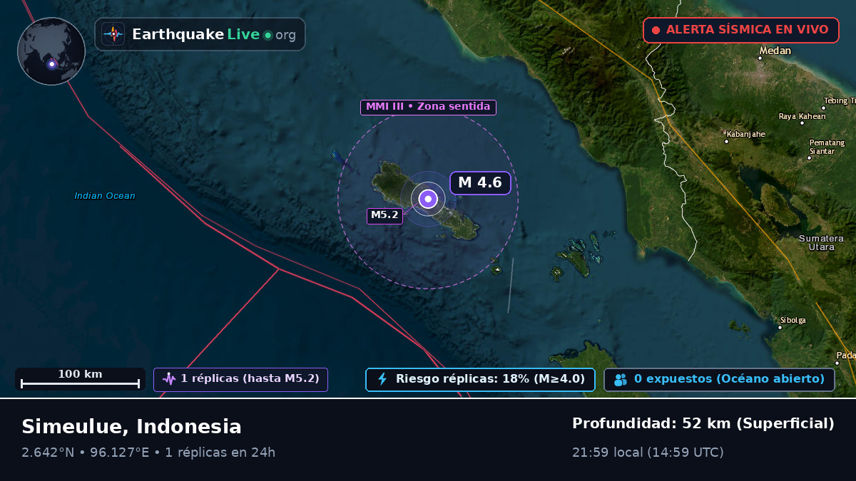 Océano Índico (Indonesia)