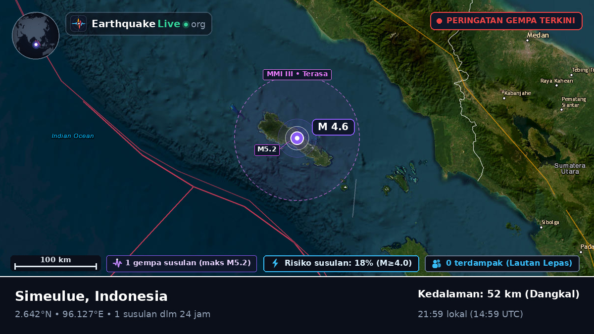 Samudra Hindia (Indonesia)