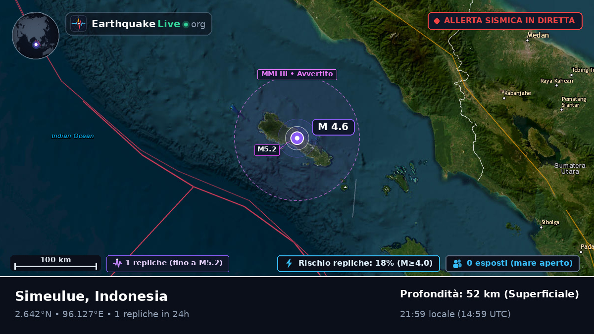 Oceano Indiano (Indonesia)