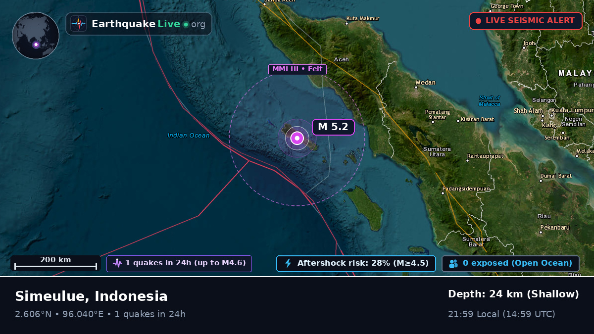 Indian Ocean (Indonesia)