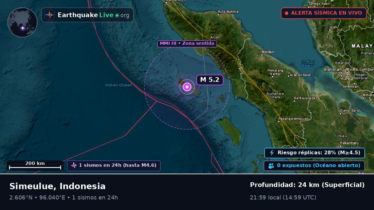 Océano Índico (Indonesia)