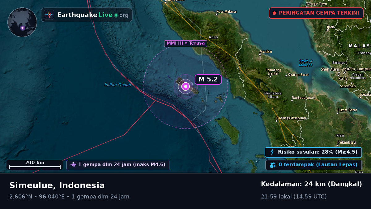 Samudra Hindia (Indonesia)