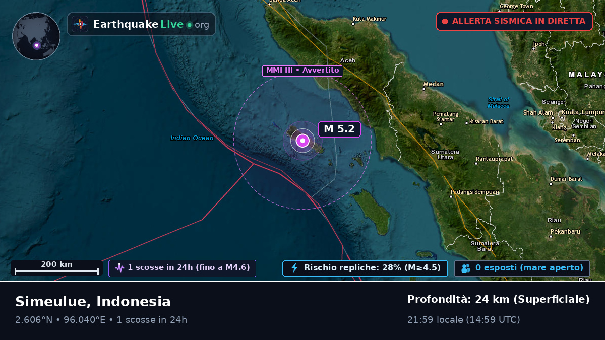 Oceano Indiano (Indonesia)