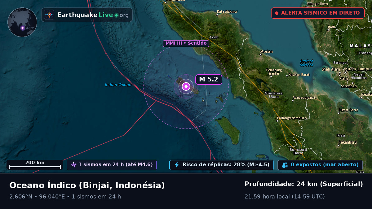 Oceano Índico (Indonésia)