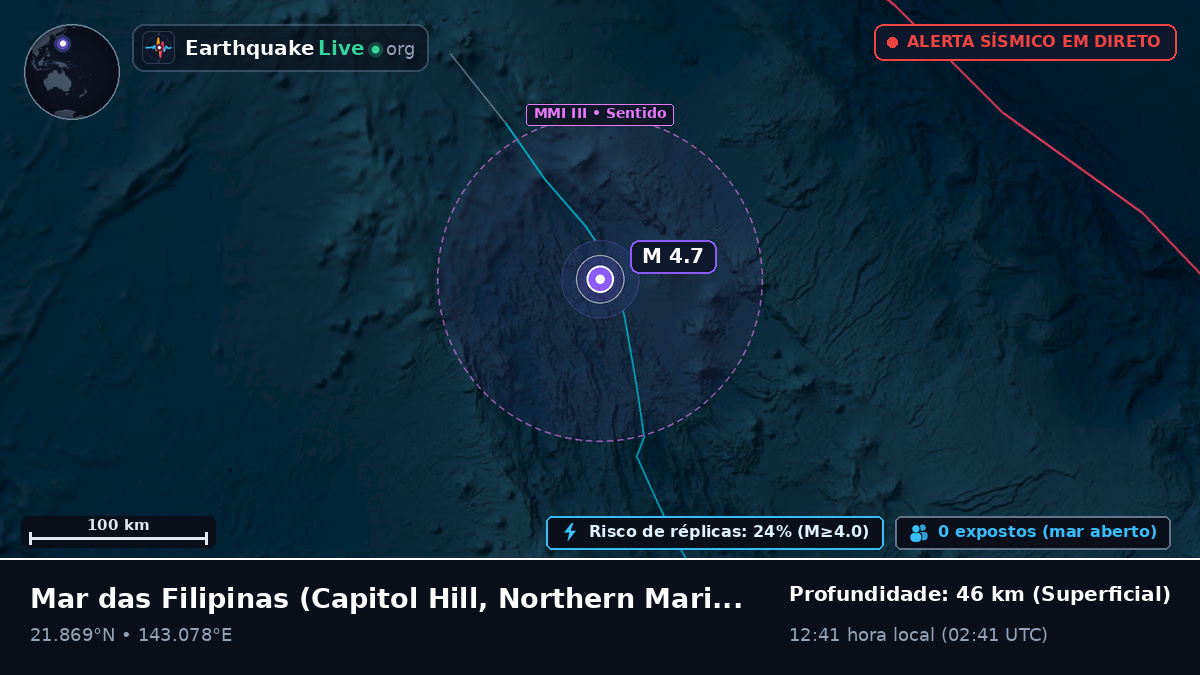 Mar das Filipinas (Northern Mariana Islands)
