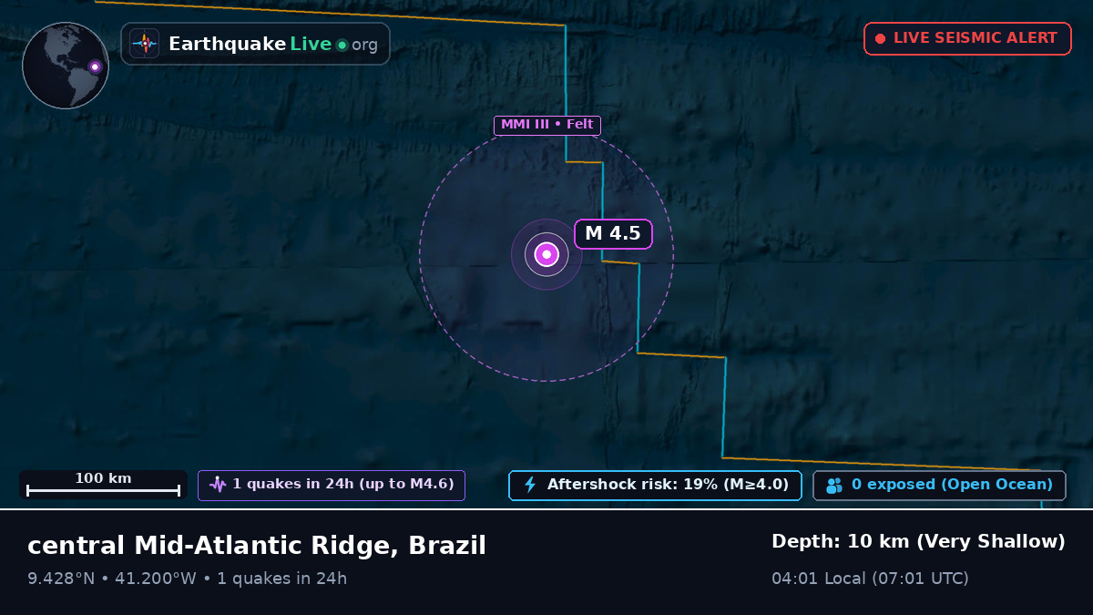 North Atlantic Ocean (Brazil)