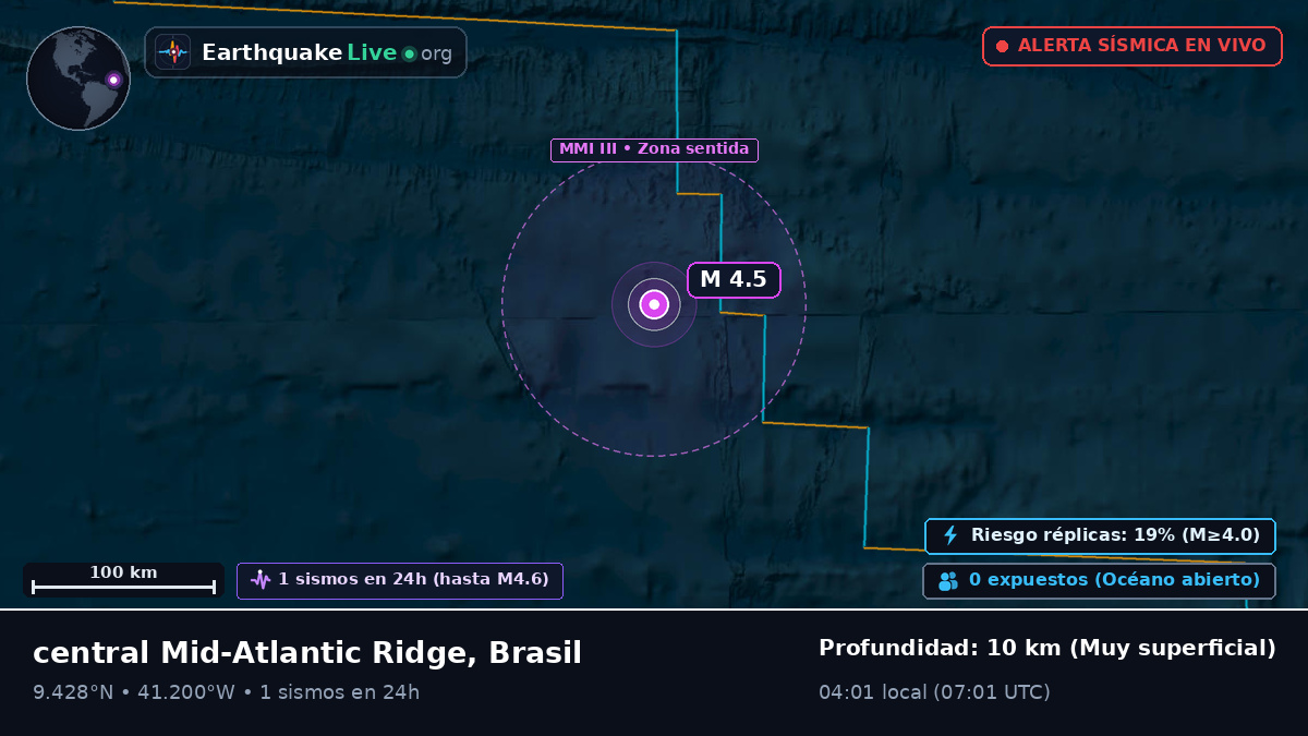 Océano Atlántico Norte (Brasil)