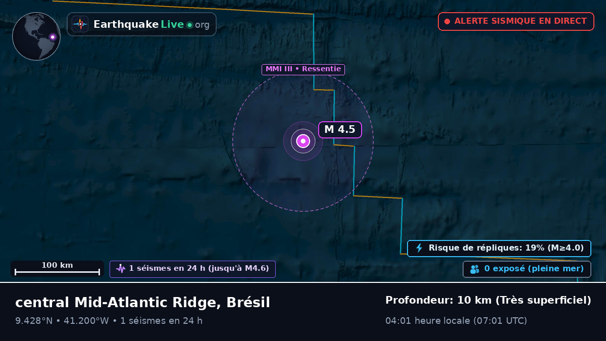 Océan Atlantique Nord (Brésil)