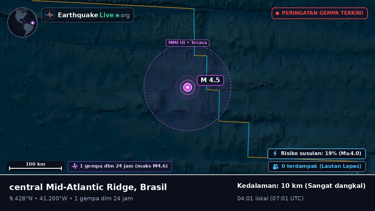 Samudra Atlantik Utara (Brasil)