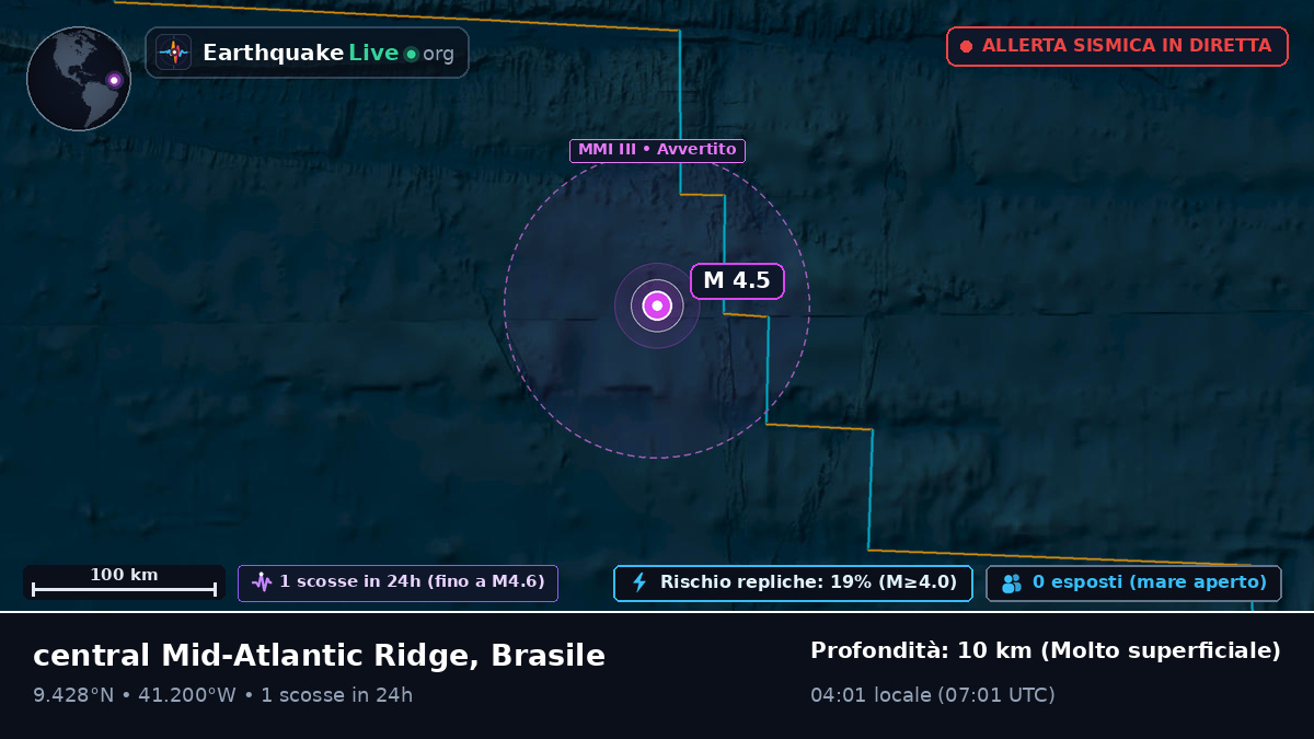 Oceano Atlantico settentrionale (Brasile)