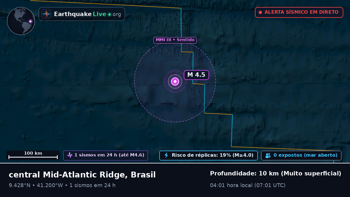 Oceano Atlântico Norte (Brasil)