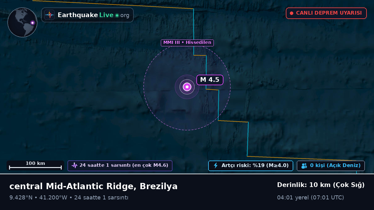 Kuzey Atlantik Okyanusu (Brezilya)
