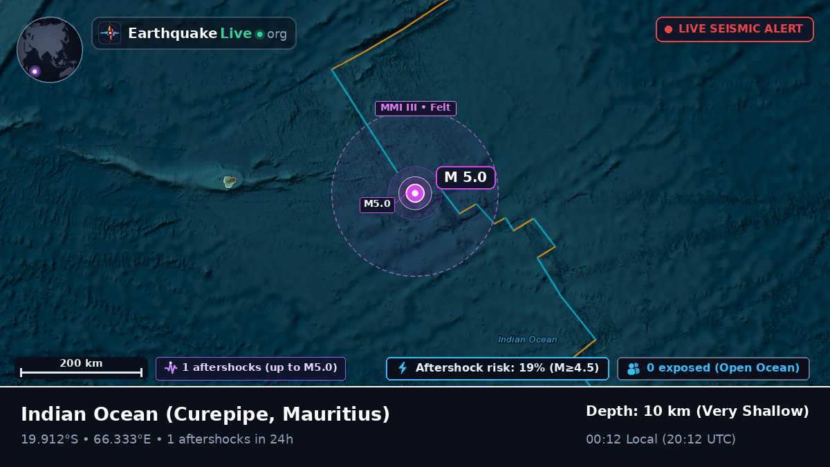 Indian Ocean (Mauritius)