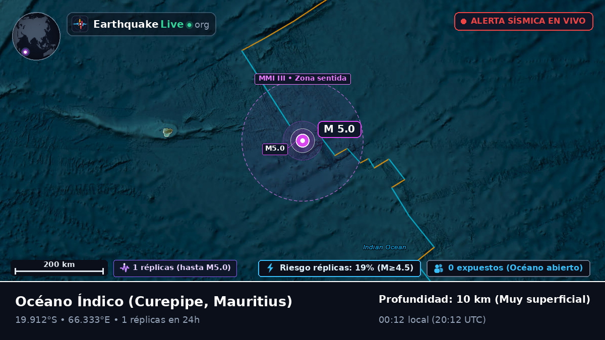 Océano Índico (Mauritius)