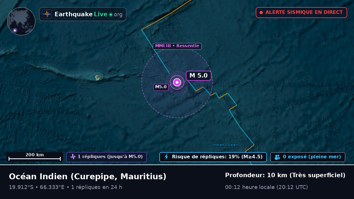 Océan Indien (Mauritius)