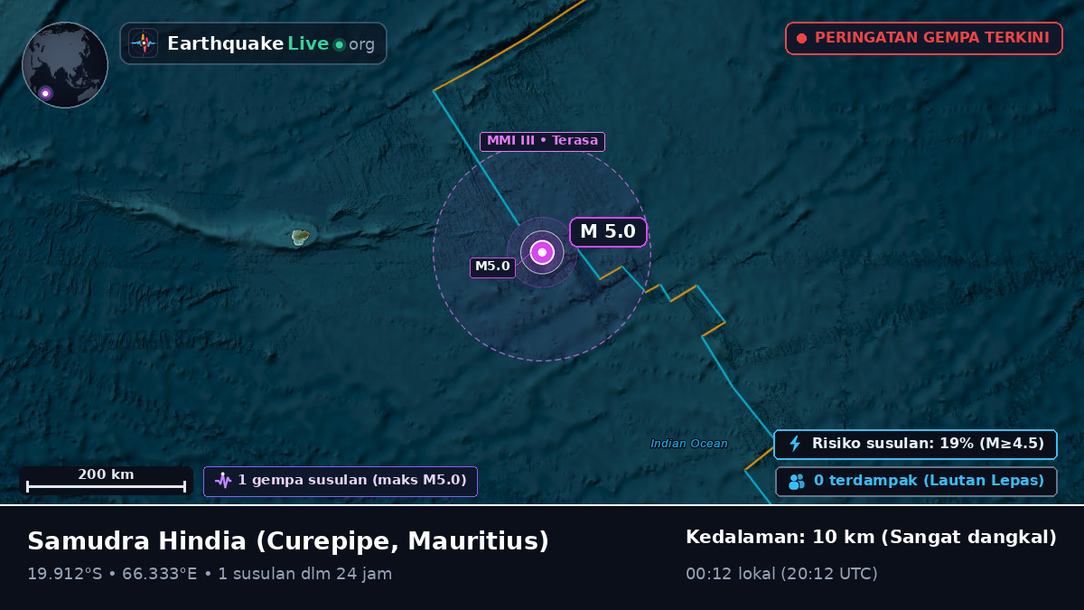 Samudra Hindia (Mauritius)