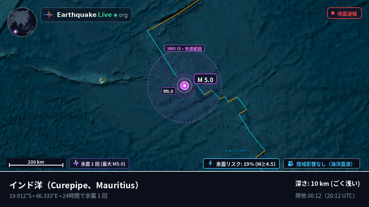 インド洋 (Mauritius)