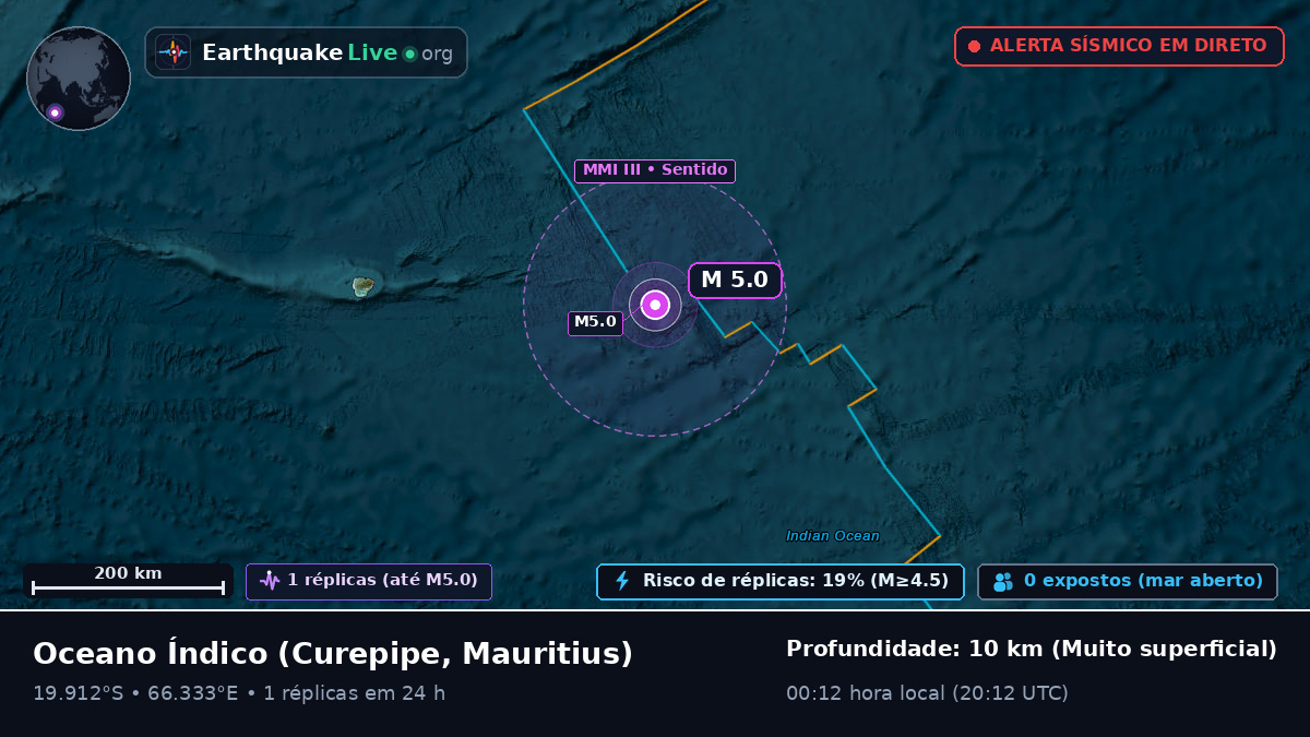 Oceano Índico (Mauritius)