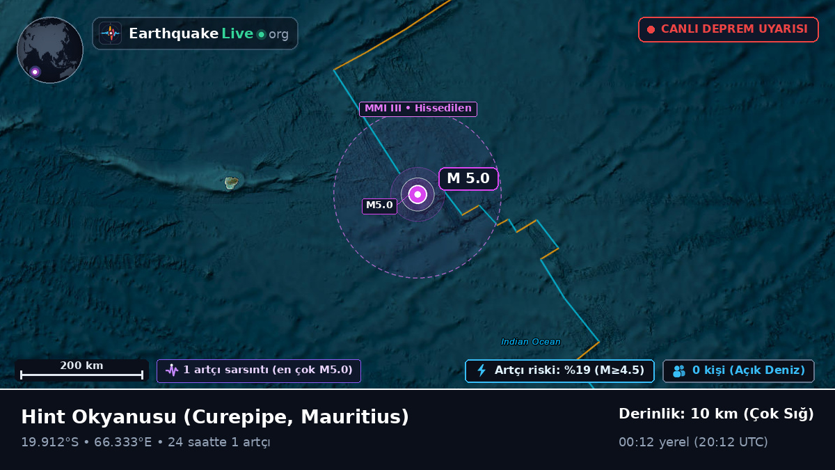 Hint Okyanusu (Mauritius)