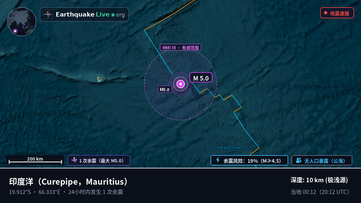 印度洋 (Mauritius)